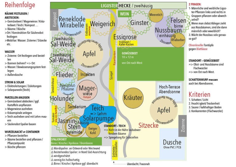 1. Garten Konzept Planung insg FIN cc